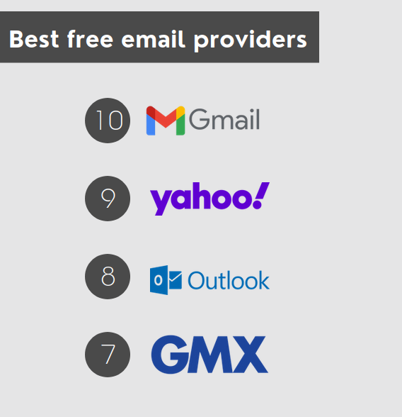 Kostenlose E-Mail-Konten: Gmail, Yahoo Mail, Outlook (Hotmail), GMX Mail, Tuta Mail