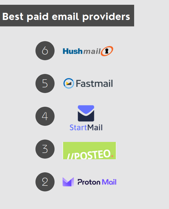 Beste kostenpflichtige E-Mail-Anbieter: Hushmail, Fastmail, Startmail, Posteo, Protonmail